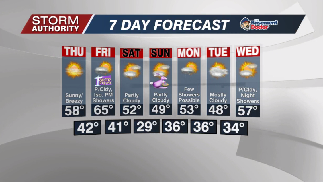 7 Day Forecast